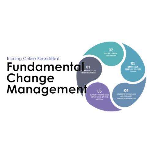 eTraining Indonesia Fundamental Change Management
