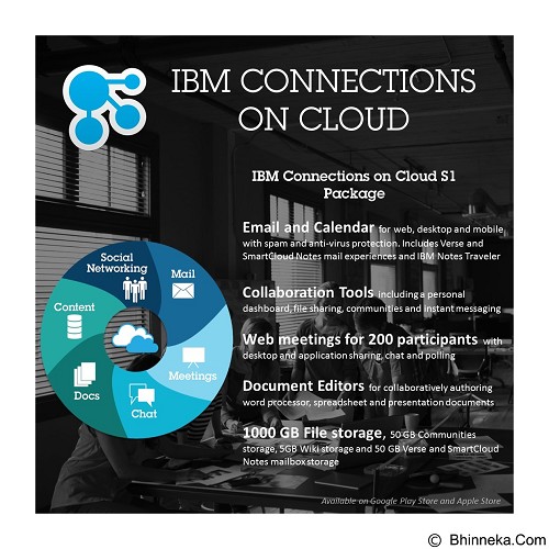 IBM Connections S1