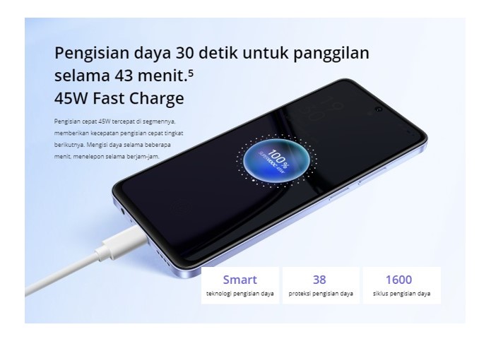 Realme C65 Garansi Resmi