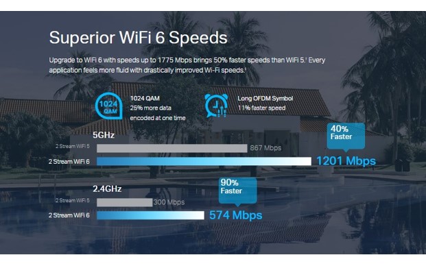 TPLINK AX1800 Access Point EAP610 Garansi Resmi