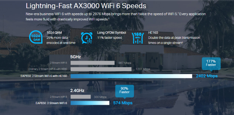 TPLINK AX3000 Ceiling Mount WiFi 6 Access Point EAP650 Original