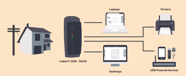 UPS Vertiv Liebert PSA850SOHO