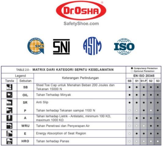 Sertifikasi sepatu safety dr osha